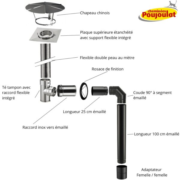 KIT N°2 RACCORDEMENT MURAL CONDUIT TUBAGE + ÉMAILLÉ POUR POÊLES À BOIS SORTIE SUPÉRIEURE
